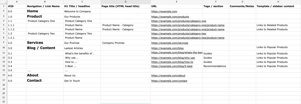 content audit for website example