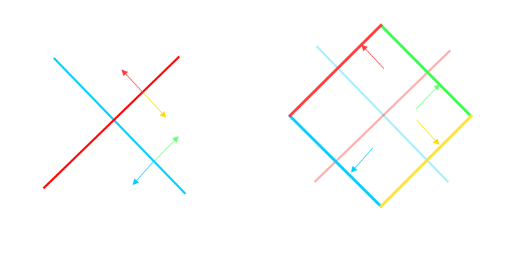 translate on the z-axis