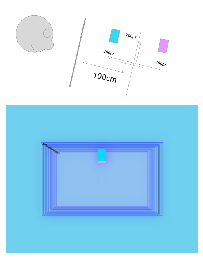 CSS 3D perspective set at 100cm or 4000px