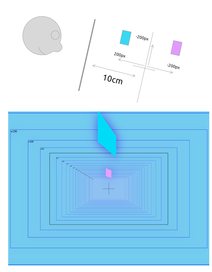 CSS 3D perspective 10cm with cross section on of the screen with viewer