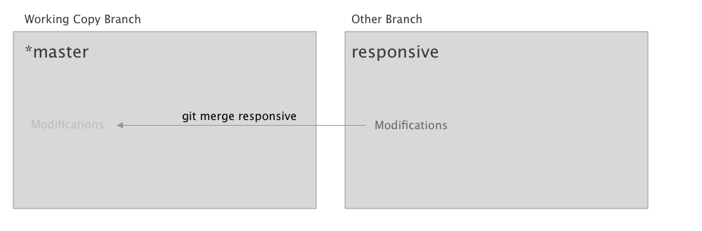 commit a new branch to master git