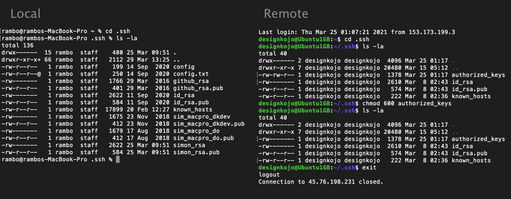 ssh local remote illustration