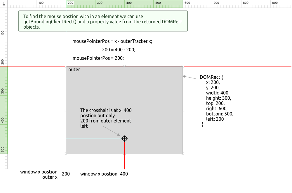 getBoundingClientRect and how to use to find postion with a child element