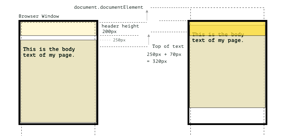 calculating scrollTop value to check for in our window scroll function