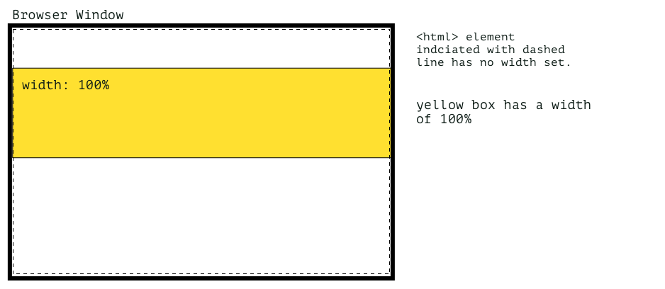 how-do-i-make-an-element-stretch-100-width-of-the-screen-in-a