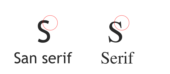 san serif and serif font comparison using the letter S