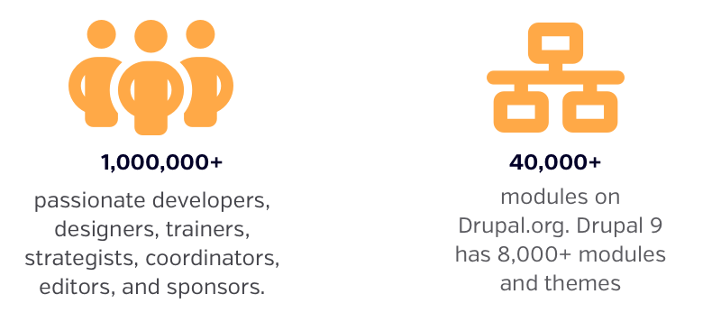 1 million community members and 40,000+ modules