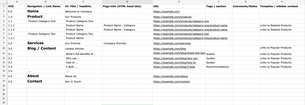content audit for website example