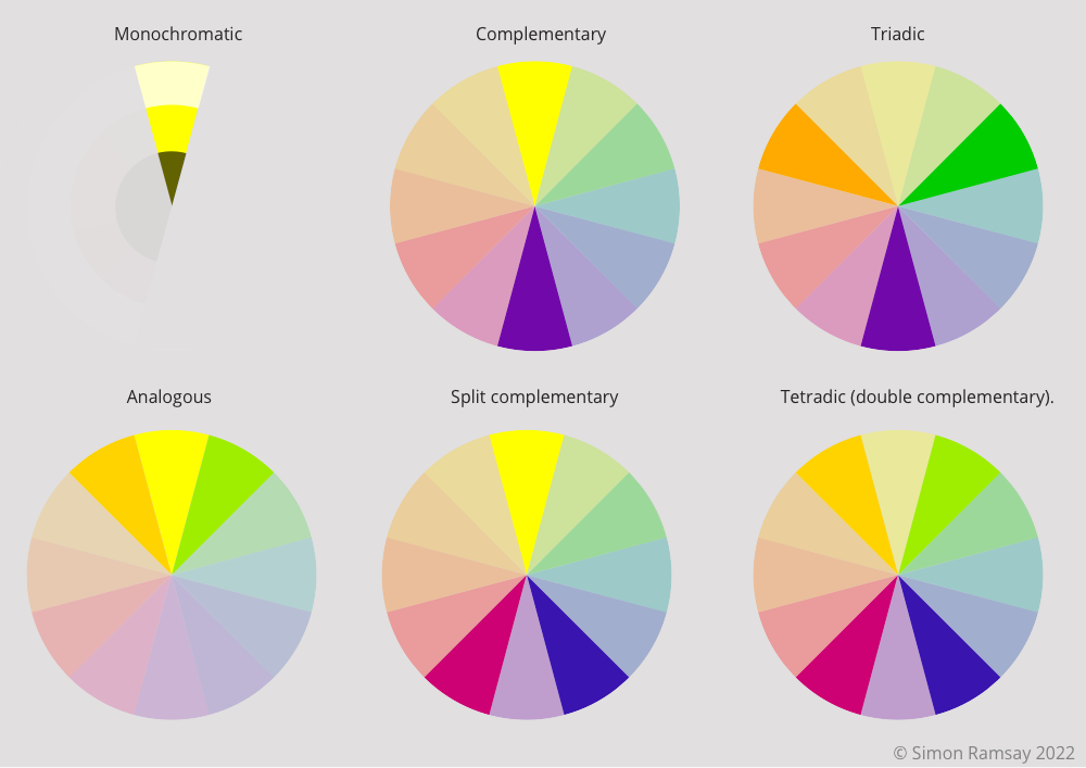 the 6 classic colour schemes illutrated using the Red Yellow Blue colour wheel