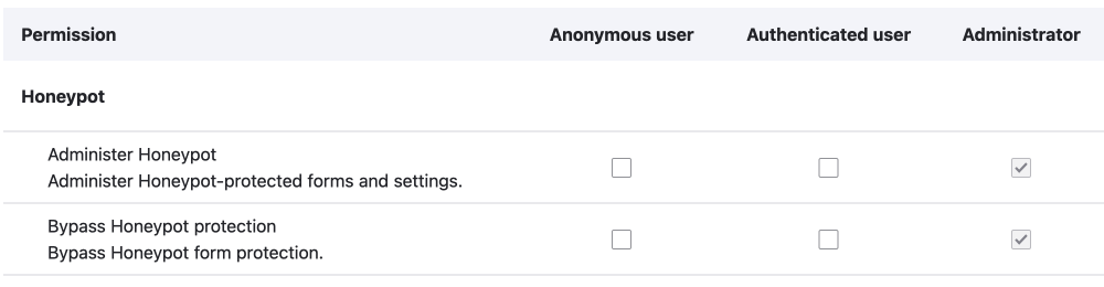 honeypot permission settings in Drupal