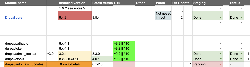 drupal update documentation spreadsheet by design kojo