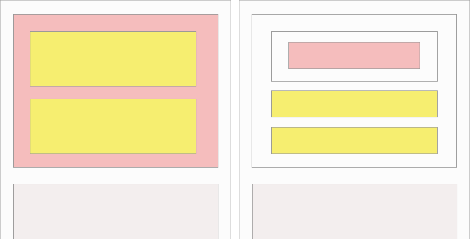 compared markup illustrated in a coloured schematic