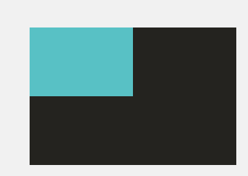 relative-postion relative right 0 and bottom 0
